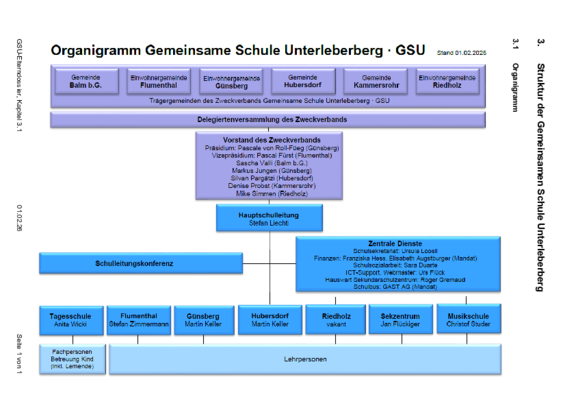 Elterndossier_3.1_Organigramm_2026.pdf 